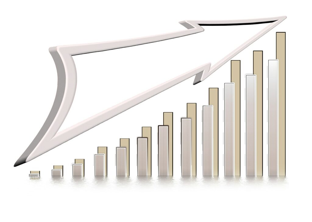 Ansteigende Charts